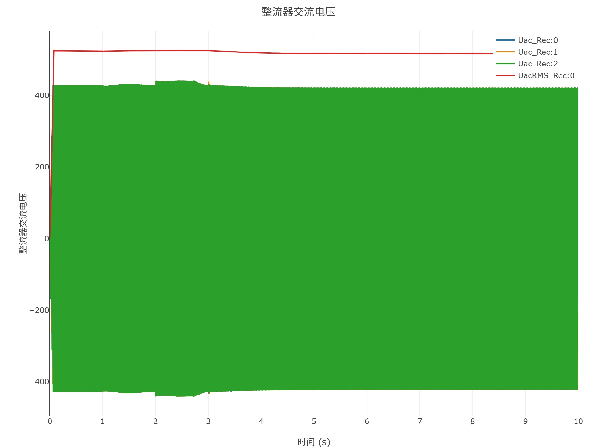 顺控启动仿真结果