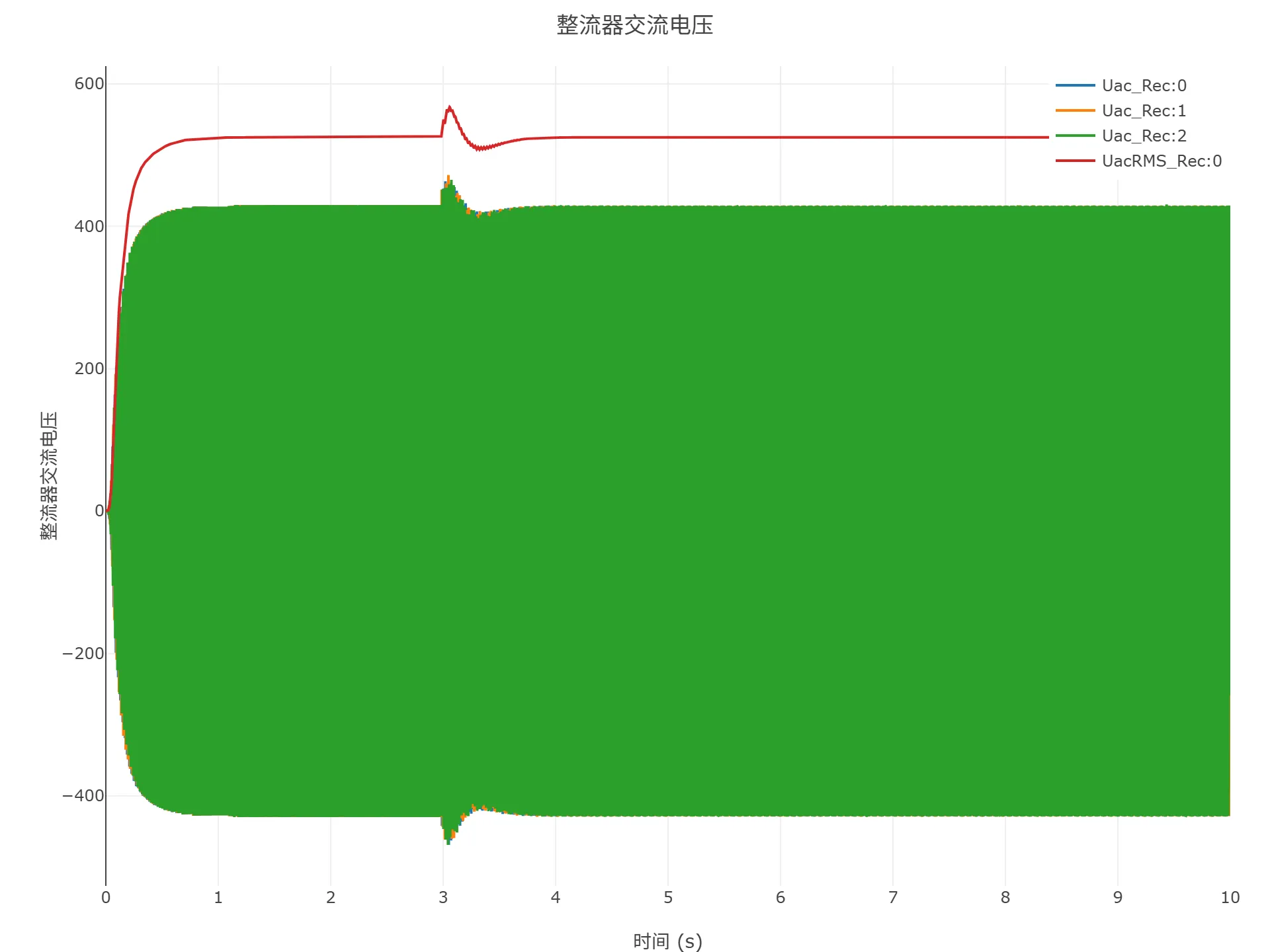 启动到初始潮流仿真结果