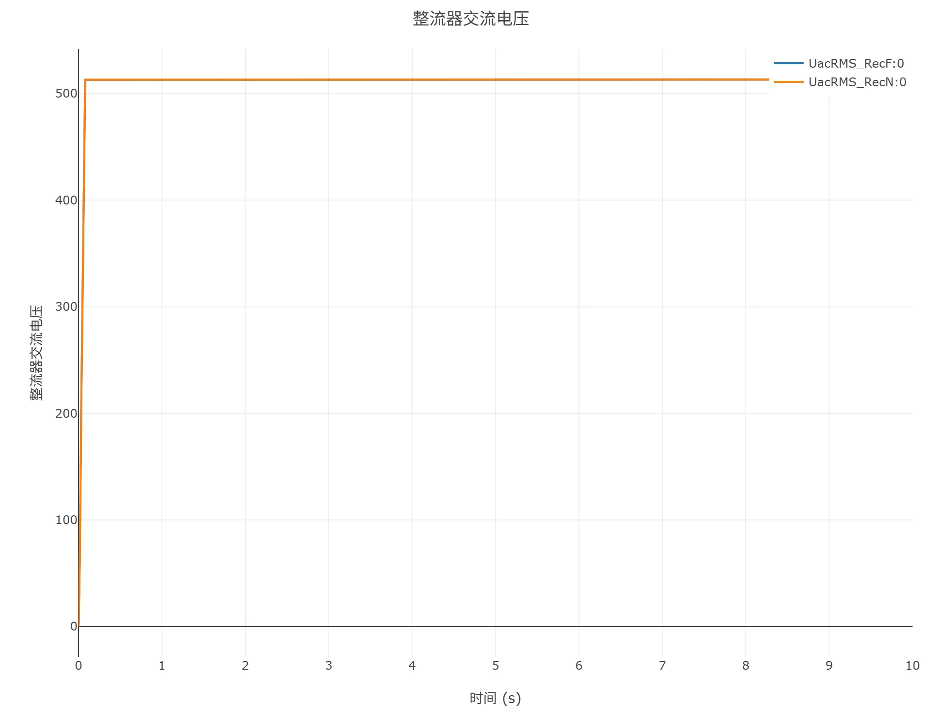 整流器交流电压