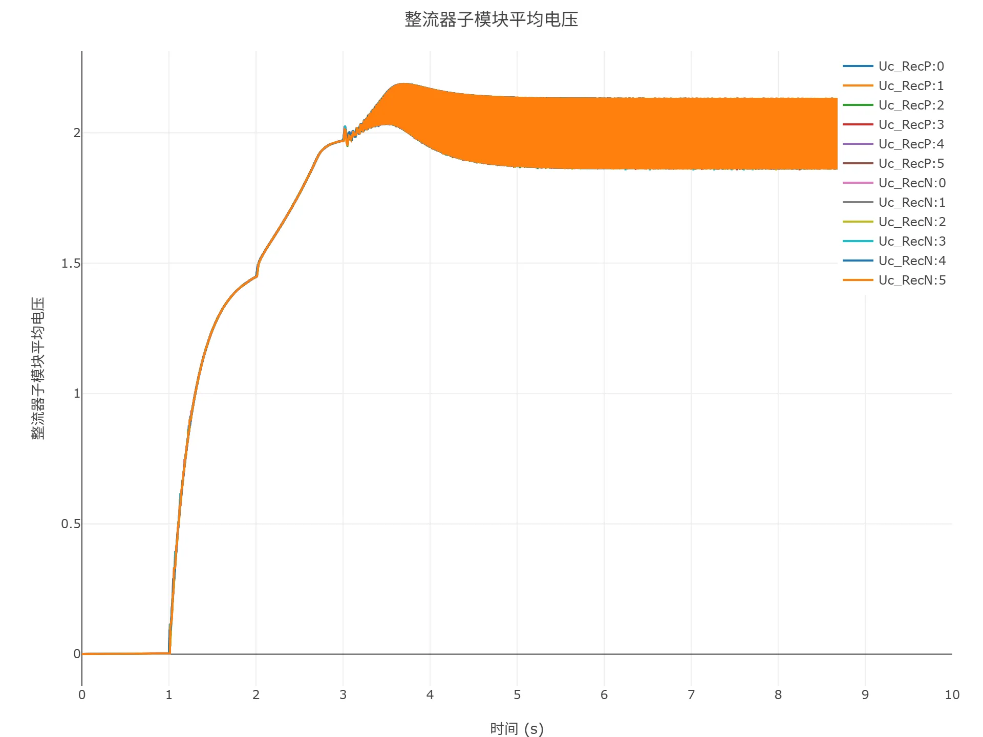 顺控启动仿真结果