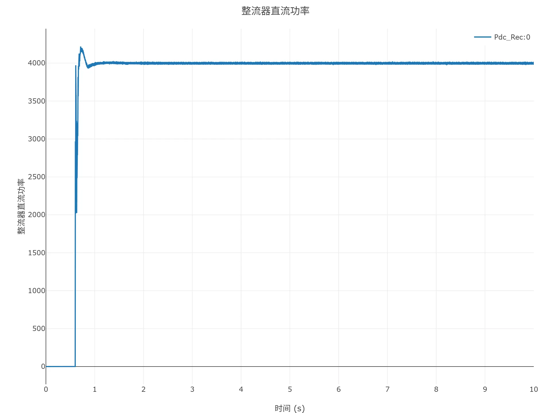 顺控启动仿真结果