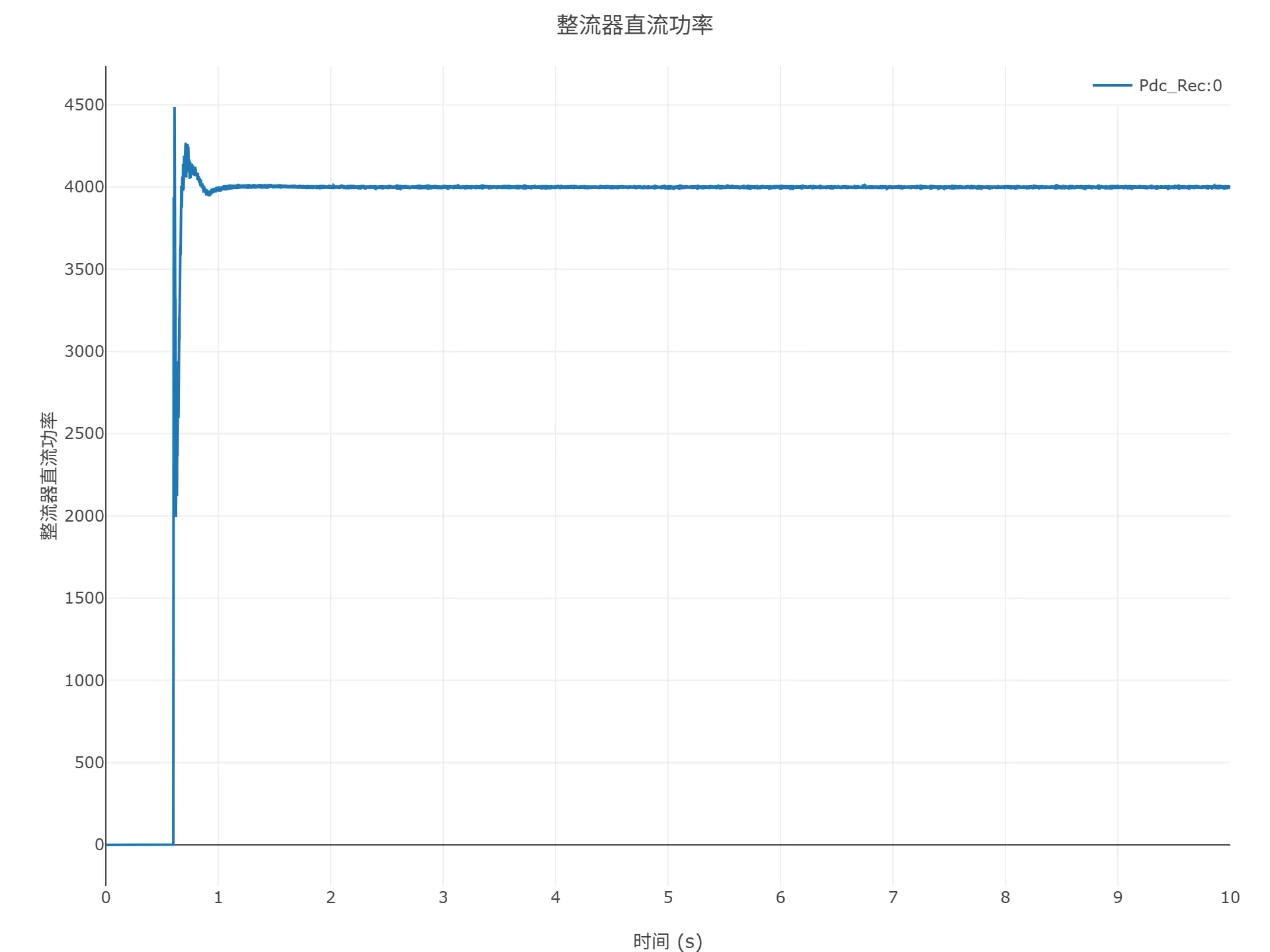 顺控启动仿真结果