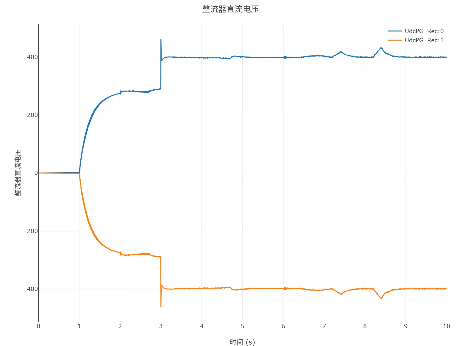 顺控启动仿真结果