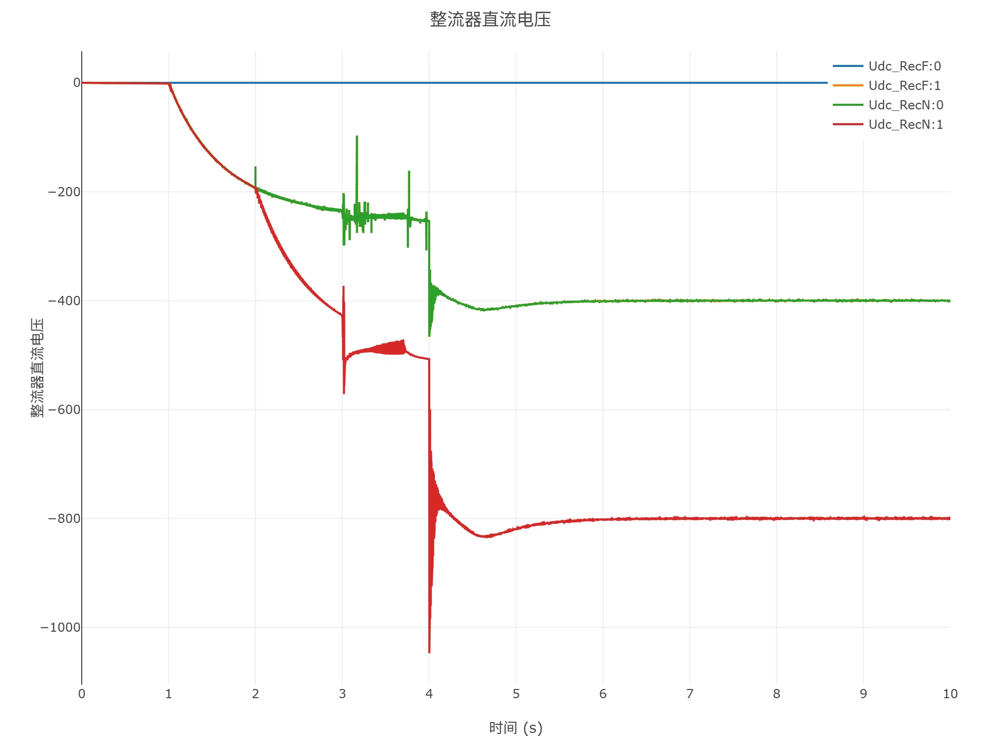 顺控启动仿真结果