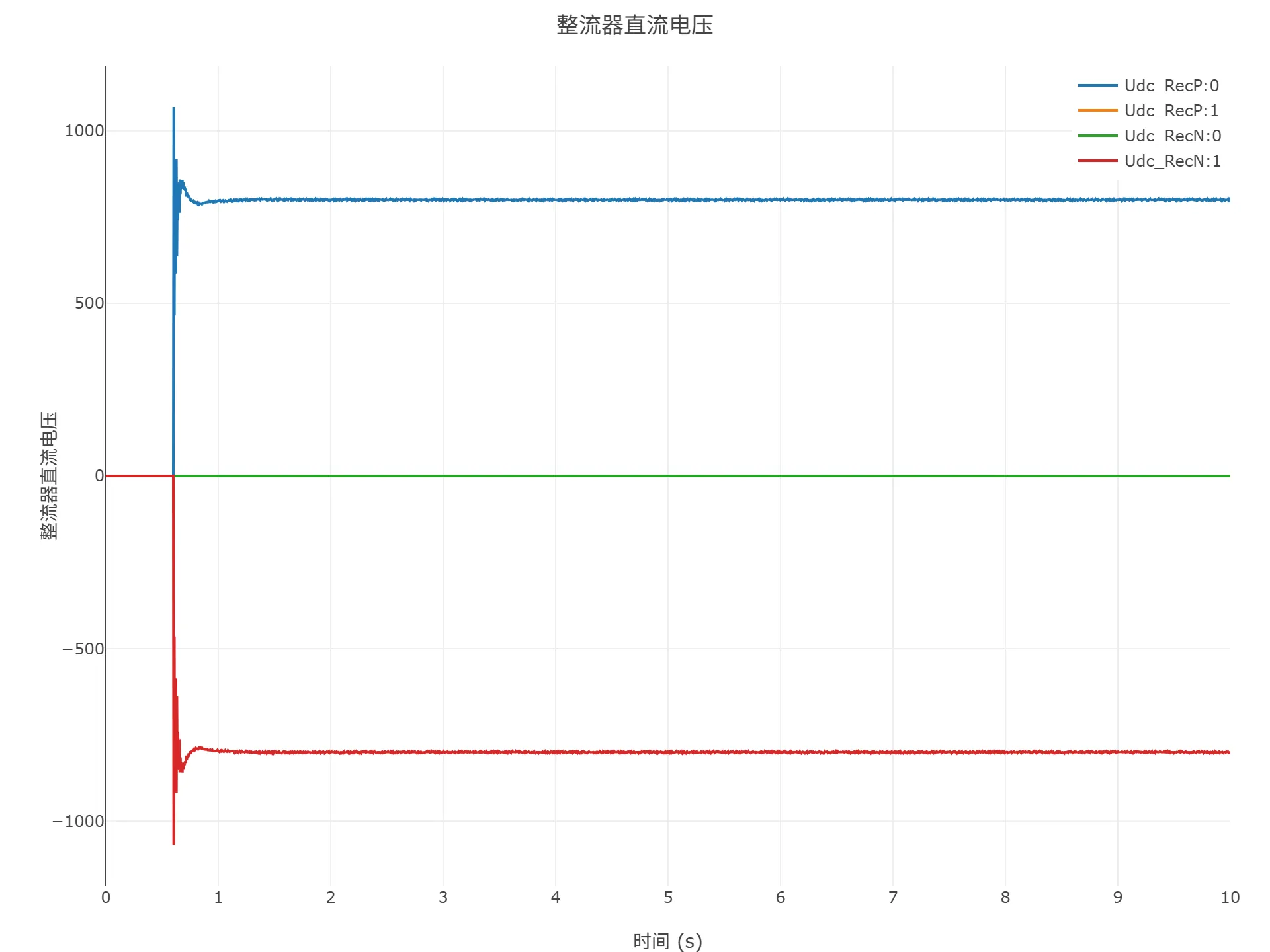 顺控启动仿真结果