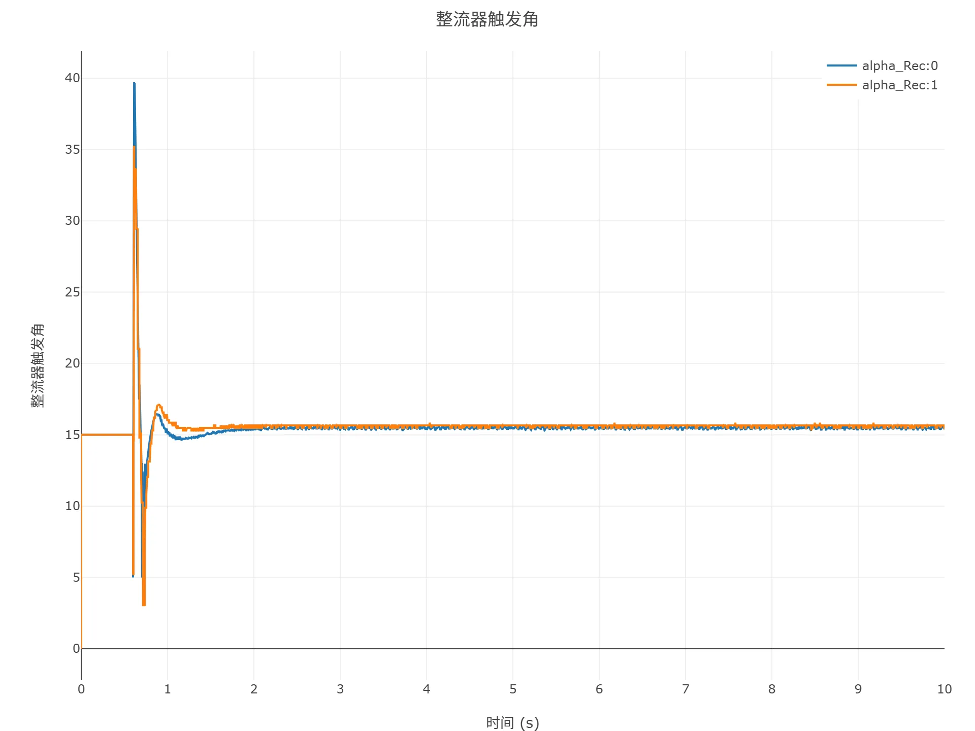 顺控启动仿真结果