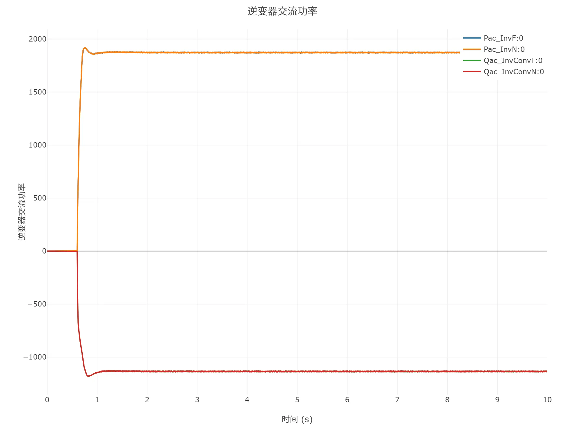 顺控启动仿真结果