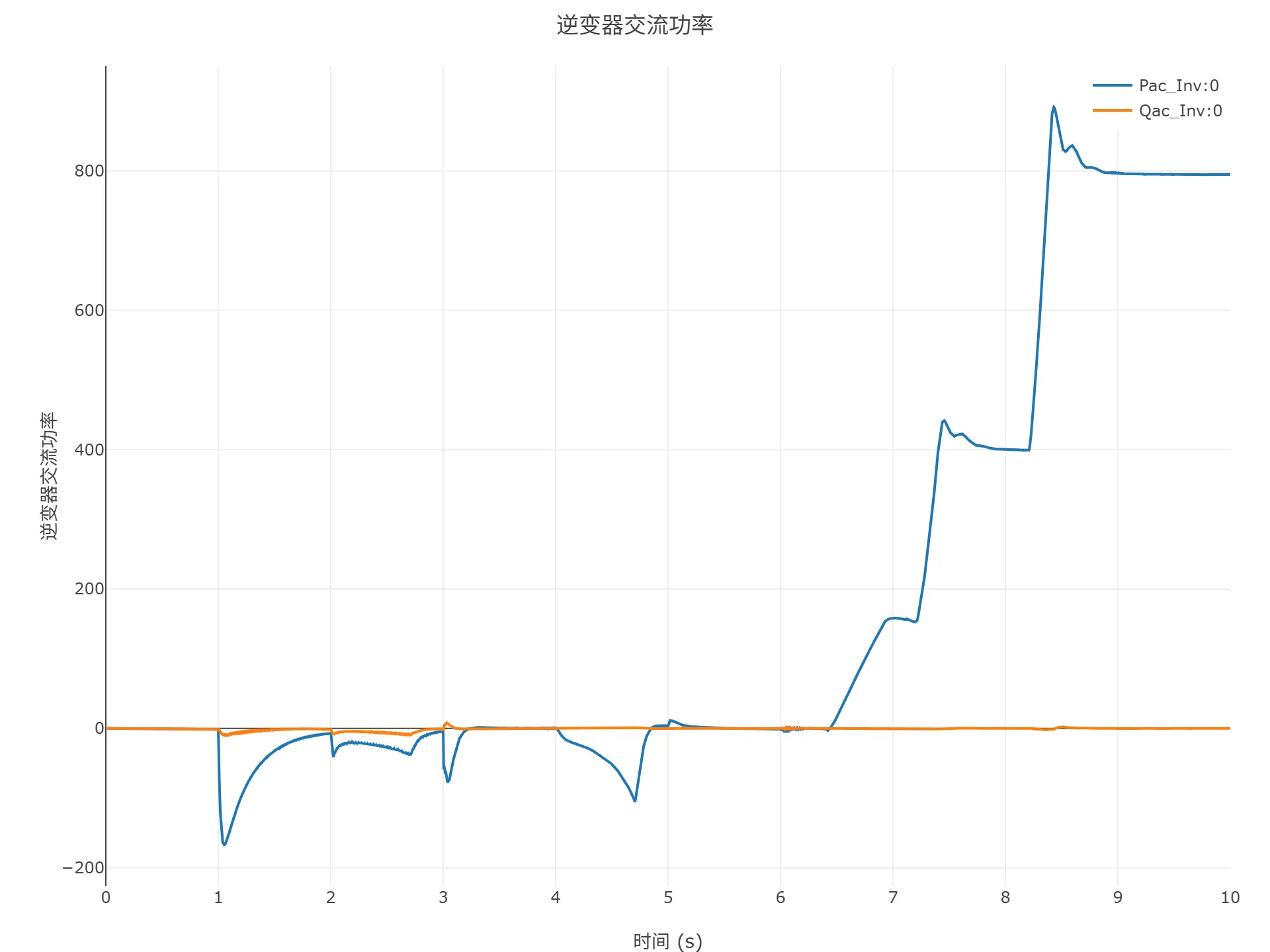 顺控启动仿真结果