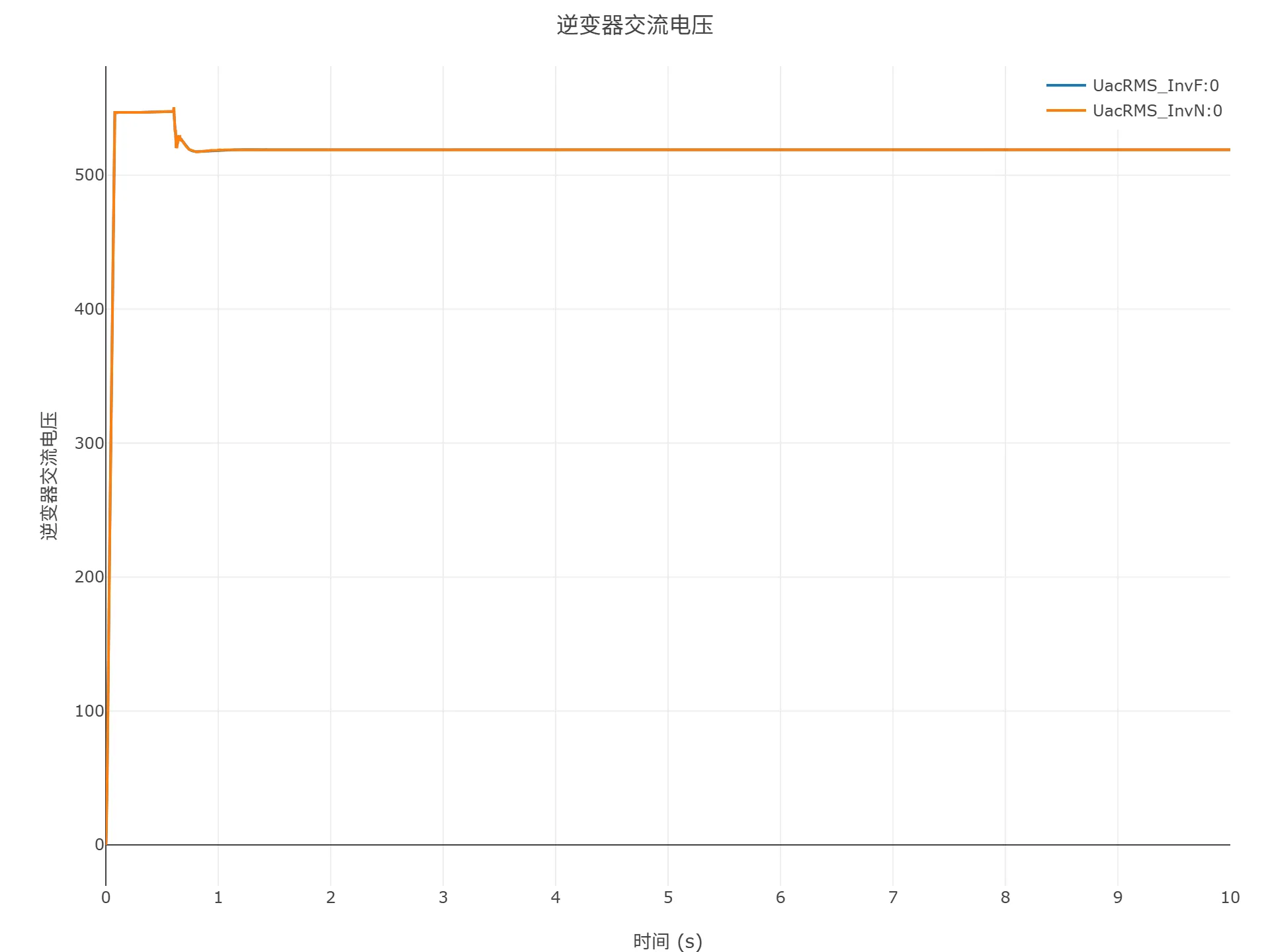 顺控启动仿真结果