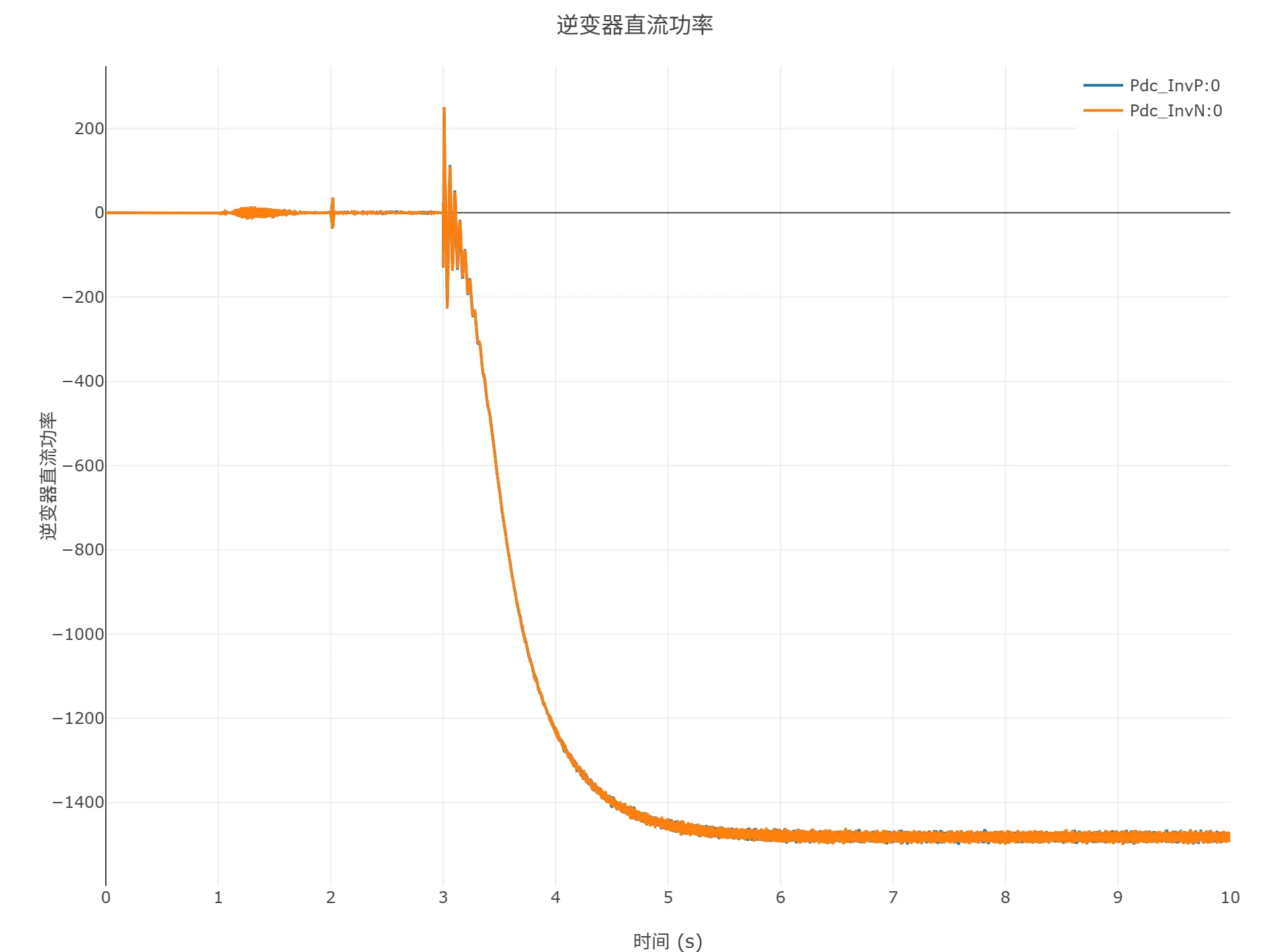 顺控启动仿真结果