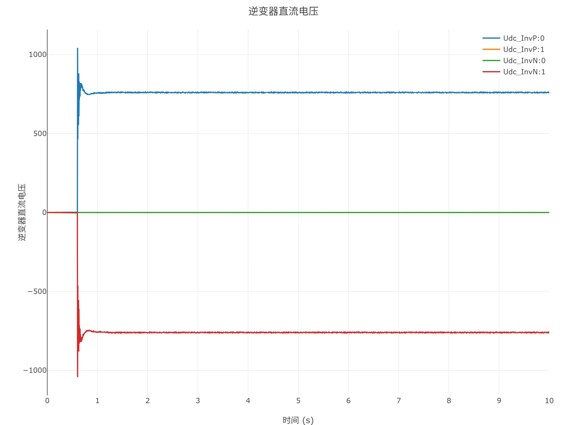 顺控启动仿真结果