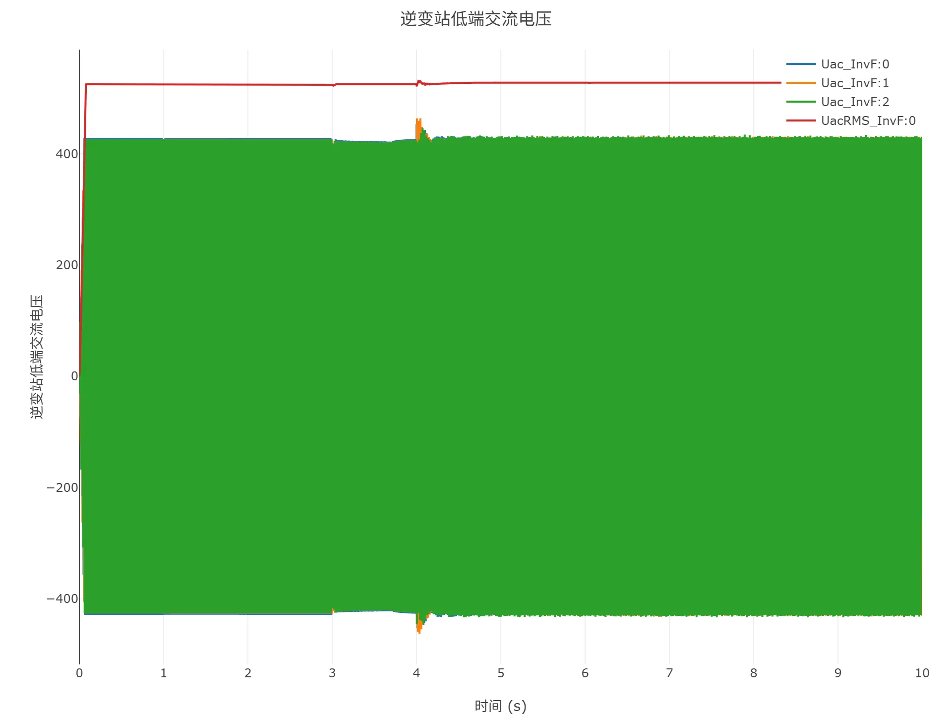 顺控启动仿真结果